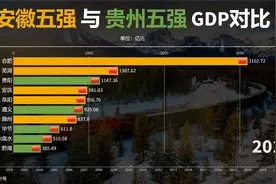 安徽五强与贵州五强GDP对比：安徽与贵州相比哪个更有经济实力？视频封面