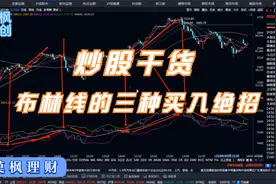 炒股干货：布林线的三种买入绝招，实战用法视频封面