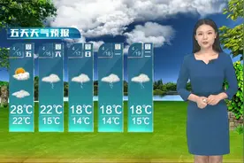 后天开始，我市受到较强冷空气影响，有一次降温降雨天气过程。视频封面
