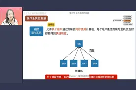 【操作系统概论】计算机信息管理本科-1.1串讲1视频封面