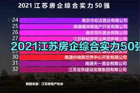 2021江苏房企综合实力50强，悦达地产第8，龙信第4，前3名是谁？视频封面