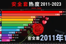 情人节流行啥？2011-2023年安全套热度排行，看哪款热门？