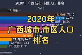 2020年 广西城市 市区人口 排名, 玉林第9桂林第7, 前5是谁?视频封面