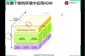 第3章-Level 1:企业架构分割视频封面
