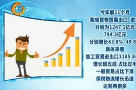 前11个月山西省进出口达2041.4亿元，增速居全国前三视频封面
