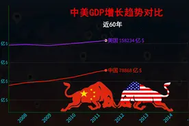 近60年，中美经济GDP趋势对比，差距还大吗视频封面
