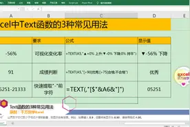 Excel中Text函数的3种常见用法，简单到没朋友！视频封面