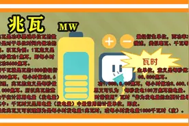 兆瓦表示功率的单位，指发电机组在额定下单位时间内能发出的电量视频封面
