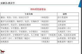 当中小学老师应该报考哪些专业？视频封面