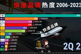 2006-2023快递品牌热度排行，顺丰、京东谁更快？