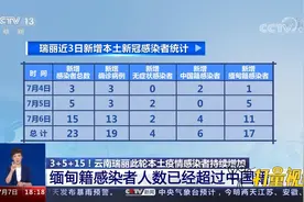 瑞丽：感染者持续增加，缅甸籍感染者人数已超过中国籍|共同关注视频封面
