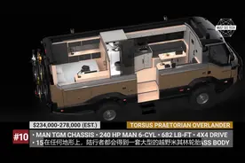 年度十佳露营车（房车）排名揭晓视频封面