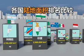 世界各国陆地面积排名对比视频封面