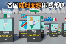 世界各国陆地面积排名对比视频封面