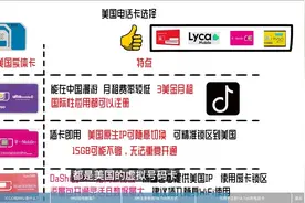 Tik Tok电话卡怎么选择视频封面