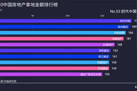 2020中国房地产拿地金额排行榜Top100，看看谁才是地产界的老大？视频封面