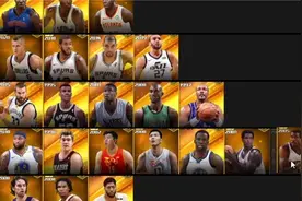 《最强NBA》第197期 | 一张图了解内线球星等级！视频封面