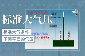 标准大气压——标准大气条件下海平面的气压视频封面