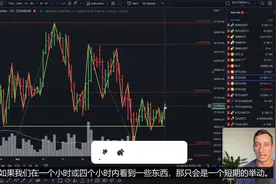 老外论：BTC危机即将来临标普500和纳斯达克指数紧随其后？视频封面