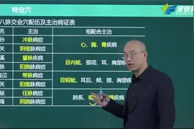 跟我学中医八脉交会穴视频封面
