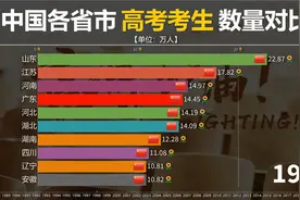 近40年中国各省市历年高考考生数量对比！河南山东四川竞争激烈。视频封面