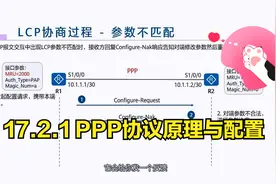 17.2.1 PPP协议原理与配置视频封面