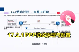 17.2.1 PPP协议原理与配置视频封面