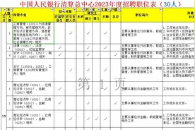 中国人民银行清算总中心2023年招聘职位表视频封面