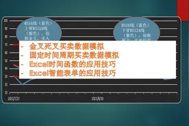 RSI 数据模拟平台：金叉死叉数据模拟视频封面