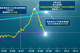 【动画】复盘2021年丹江口水库七轮洪水视频封面