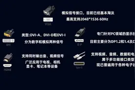 【科普】显示器有哪些视频接口，该如何分辨和选择？视频封面