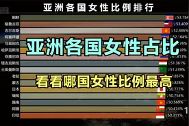 亚洲女性比例最高的国家 各国女性占比排行 这次中国没上榜视频封面