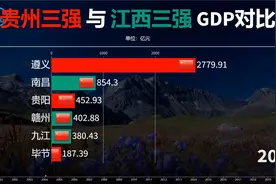 贵州三强与江西三强GDP对比：两省相比贵州能否超过江西？视频封面