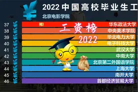 2022中国高校毕业生薪酬榜，网友：蓝翔真的月薪2W？视频封面
