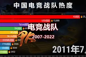 中国电竞战队排名TOP 10，15年热度变迁，你喜欢的还在吗？视频封面