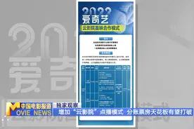 独家观察  爱奇艺分账改制 网络电影面临大考？视频封面