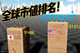 2022年全球市值前100企业排名，前10美企占8个视频封面