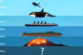 海洋到底有多深？一起下潜去看看，人类极限10915米？视频封面