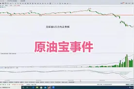 原油合约价格跌成负值，投资者损失惨重，原油宝事件始末视频封面