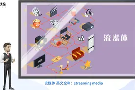 什么是流媒体视频封面