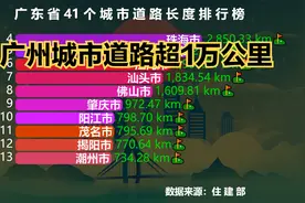广东41个城市道路长度排行榜，广州远超深圳和东莞，你的家乡第几视频封面