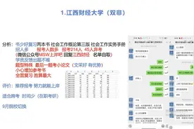 【社工考研择校】社会工作考研院校黑白名单 第一期【转载】视频封面