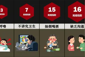 导致离婚的20大原因视频封面