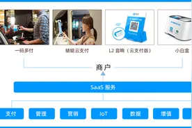 支付宝云支付商户开通介绍视频封面