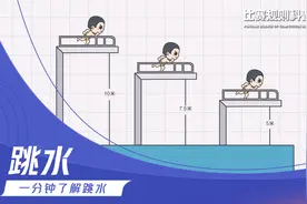 一分钟了解跳水的比赛规则视频封面