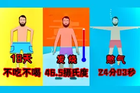 人类身体可以承受的6大极限，1000万人中都找不到一个，不要尝试视频封面