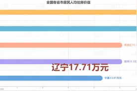 全国各省市人均住房价值，看看你是不是拉后腿了？视频封面