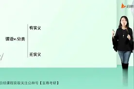 2024考研英语田静语法长难句2视频封面