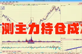 手把手教你测算主力持仓成本视频封面