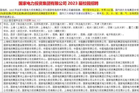 世界500强，央企国电投2023届院校招聘来了视频封面